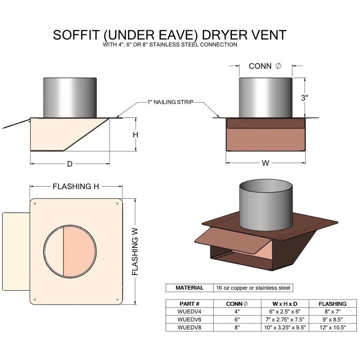 Copper Under Eave Soffit Vent - Old West Iron