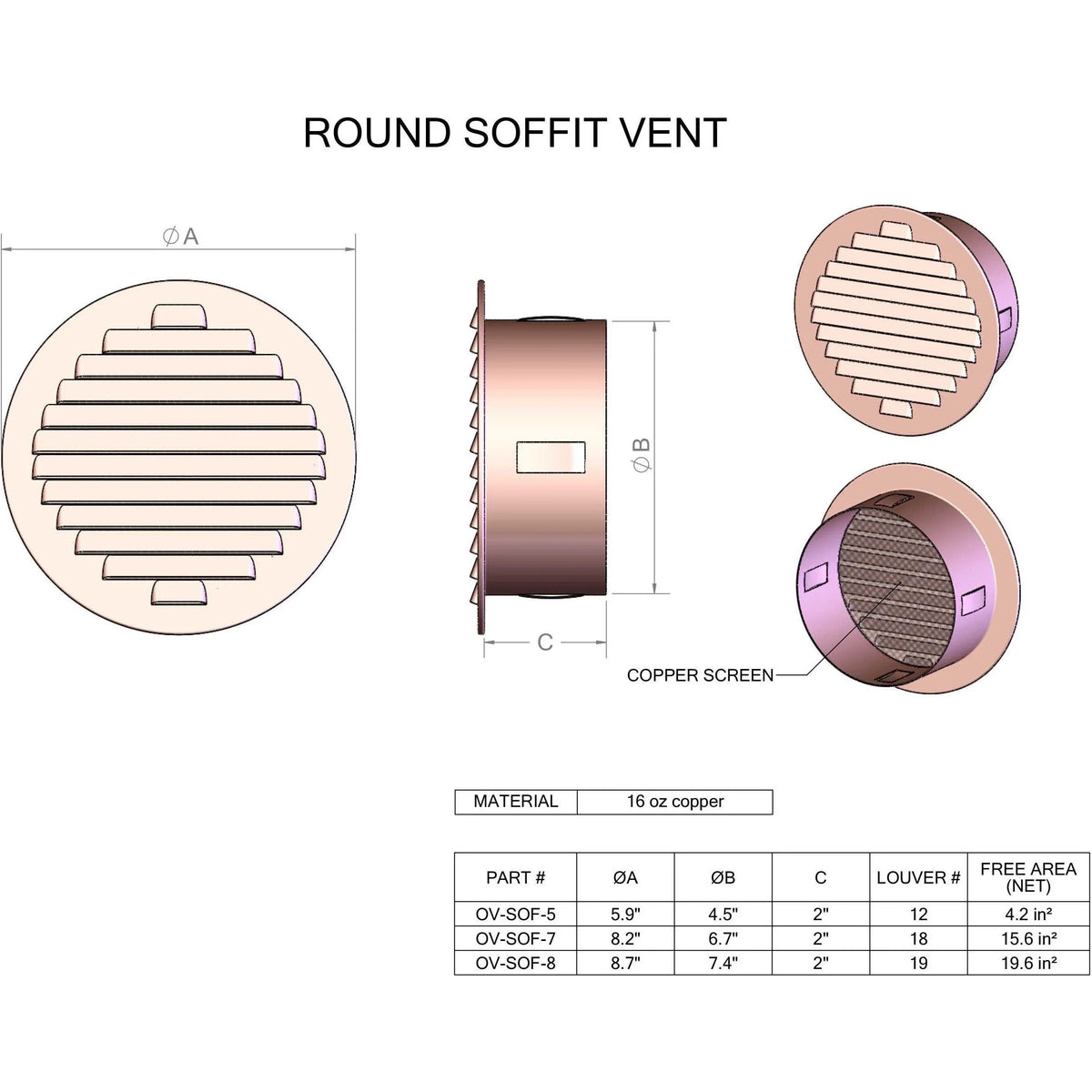 Round Copper Soffit Vent With Screen - Old West Iron